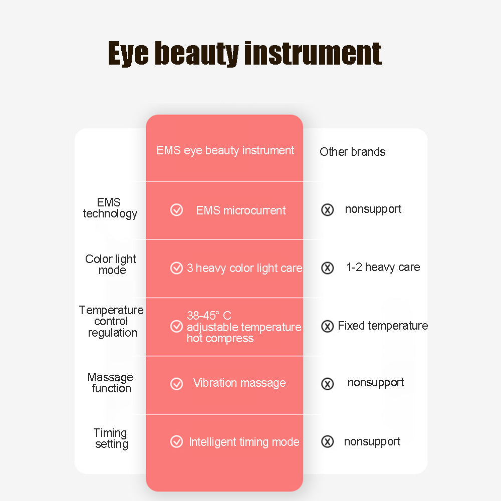 Electric Eye Massager Pen – Dark Circles & Eye Bag Care